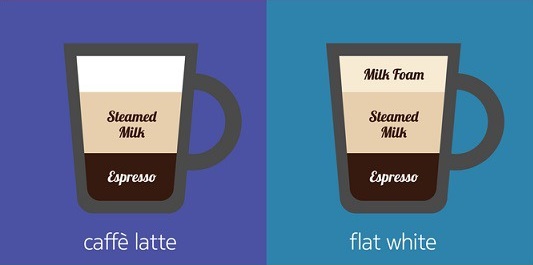 Confused about the difference between flat white vs latte? 